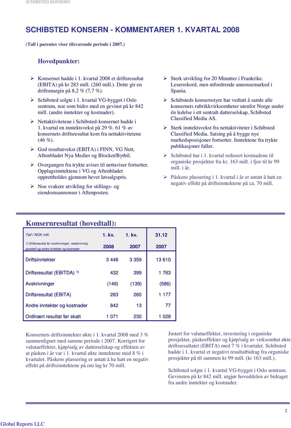 kvartal en inntektsvekst på 29 %. 61 % av konsernets driftsresultat kom fra nettaktivitetene (46 %). God resultatvekst (EBITA) i FINN, VG Nett, Aftonbladet Nya Medier og Blocket/Bytbil.