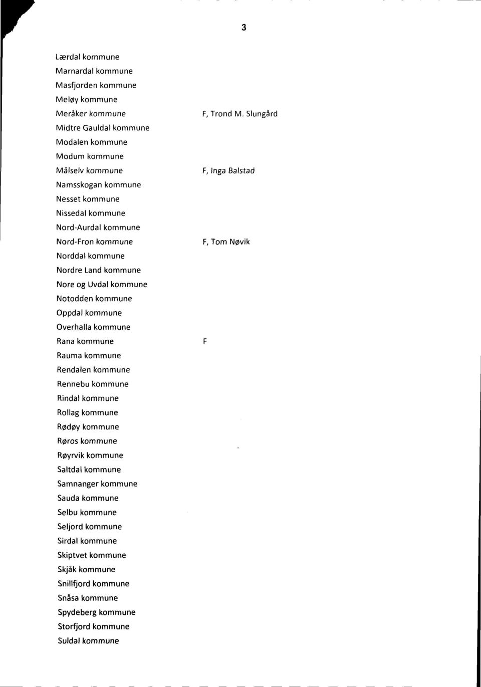 Slungård F, Inga Balstad F, Tom Nøvik Nordre land kommune Nore og Uvdal kommune Notodden kommune Oppdal kommune Overhalla kommune Rana kommune Rauma kommune Rendalen kommune Rennebu