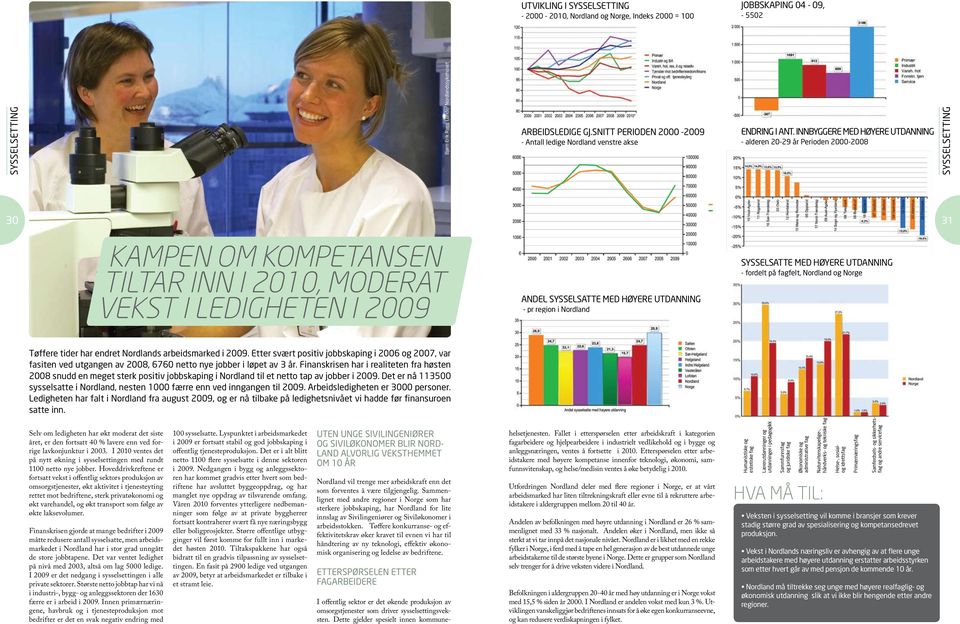 innbyggere med høyere utdanning - alderen 20-29 år Perioden 2000-2008 sysselsetting 30 31 Kampen om kompetansen tiltar inn i 2010, moderat vekst i ledigheten i 2009 Andel sysselsatte med høyere