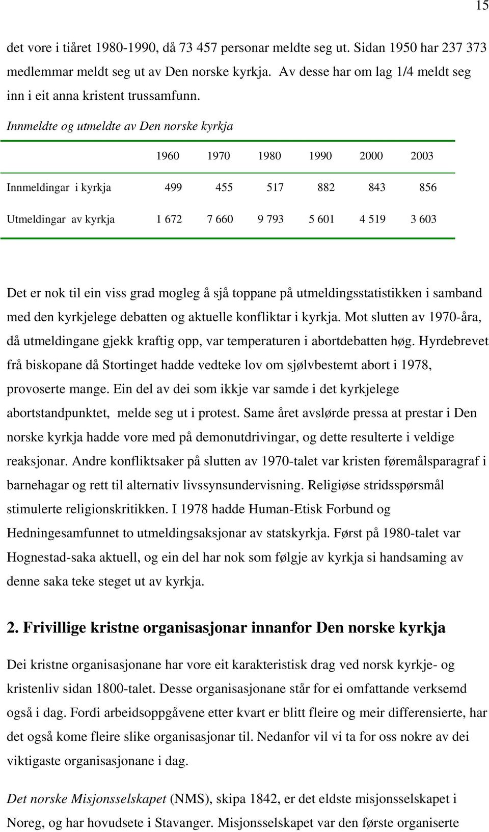 Innmeldte og utmeldte av Den norske kyrkja 1960 1970 1980 1990 2000 2003 Innmeldingar i kyrkja 499 455 517 882 843 856 Utmeldingar av kyrkja 1 672 7 660 9 793 5 601 4 519 3 603 Det er nok til ein