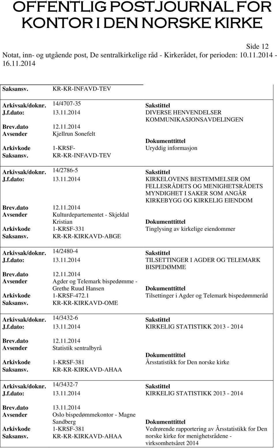 2014 KIRKELOVENS BESTEMMELSER OM FELLESRÅDETS OG MENIGHETSRÅDETS MYNDIGHET I SAKER SOM ANGÅR KIRKEBYGG OG KIRKELIG EIENDOM Avsender Kulturdepartementet - Skjeldal Kristian Arkivkode 1-KRSF-331