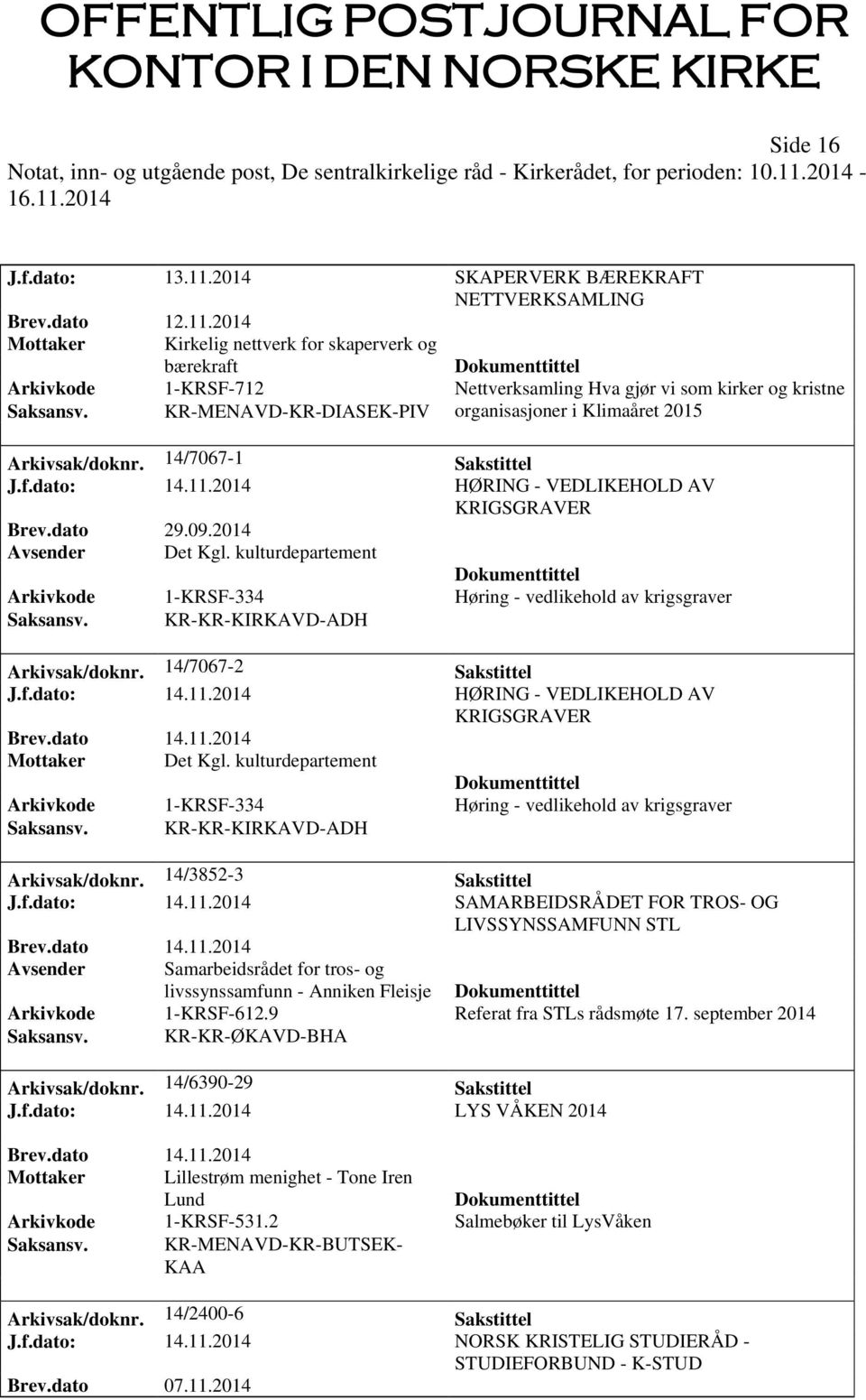 KR-MENAVD-KR-DIASEK-PIV organisasjoner i Klimaåret 2015 Arkivsak/doknr. 14/7067-1 Sakstittel J.f.dato: 14.11.2014 HØRING - VEDLIKEHOLD AV KRIGSGRAVER Brev.dato 29.09.2014 Avsender Det Kgl.