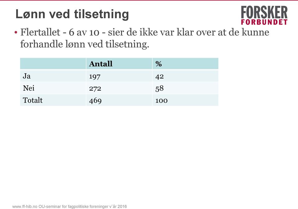 kunne forhandle lønn ved tilsetning.