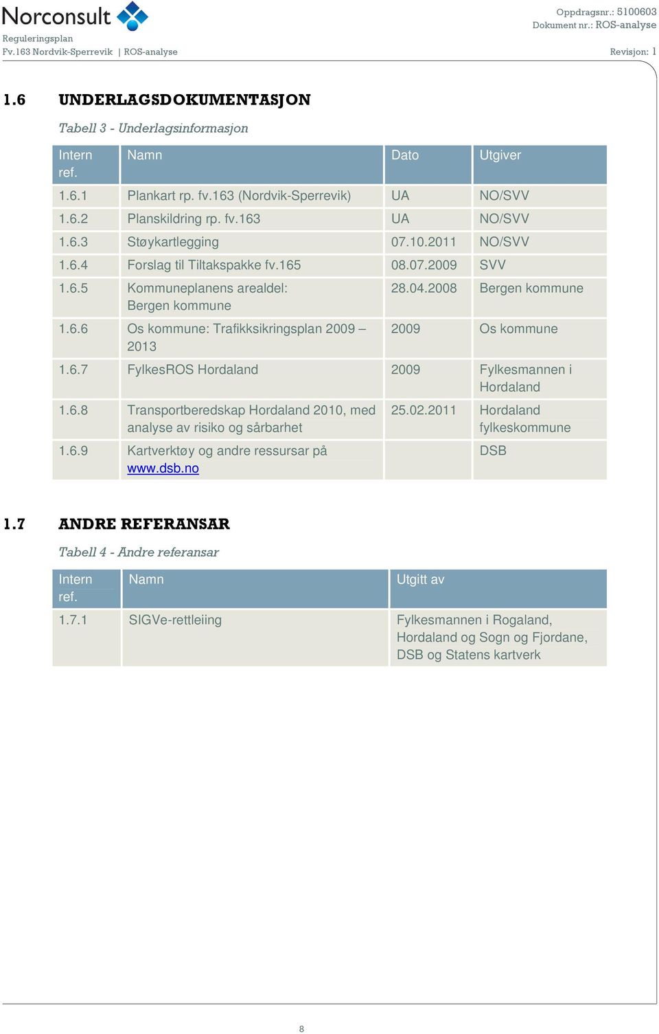 2008 Bergen kommune 2009 Os kommune 1.6.7 FylkesROS Hordaland 2009 Fylkesmannen i Hordaland 1.6.8 Transportberedskap Hordaland 2010, med analyse av risiko og sårbarhet 1.6.9 Kartverktøy og andre ressursar på www.