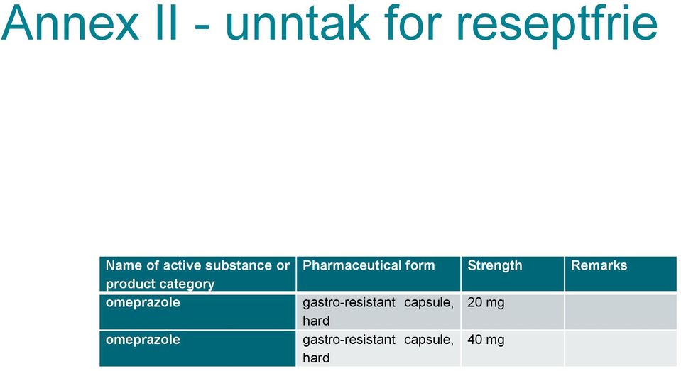 Pharmaceutical form Strength Remarks