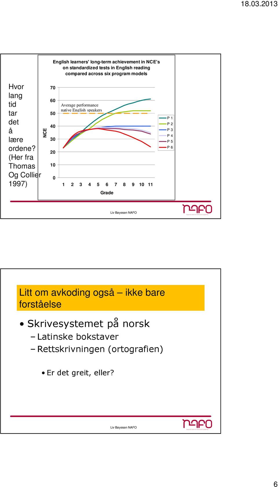 (Her fra Thomas Og Collier 1997) NCE 70 60 50 40 30 20 10 0 Average performance native English speakers 1 2 3 4 5