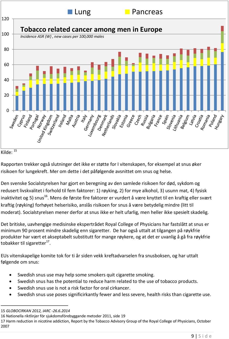 Den svenske Socialstyrelsen har gjort en beregning av den samlede risikoen for død, sykdom og redusert livskvalitet i forhold til fem faktorer: 1) røyking, 2) for mye alkohol, 3) usunn mat, 4) fysisk