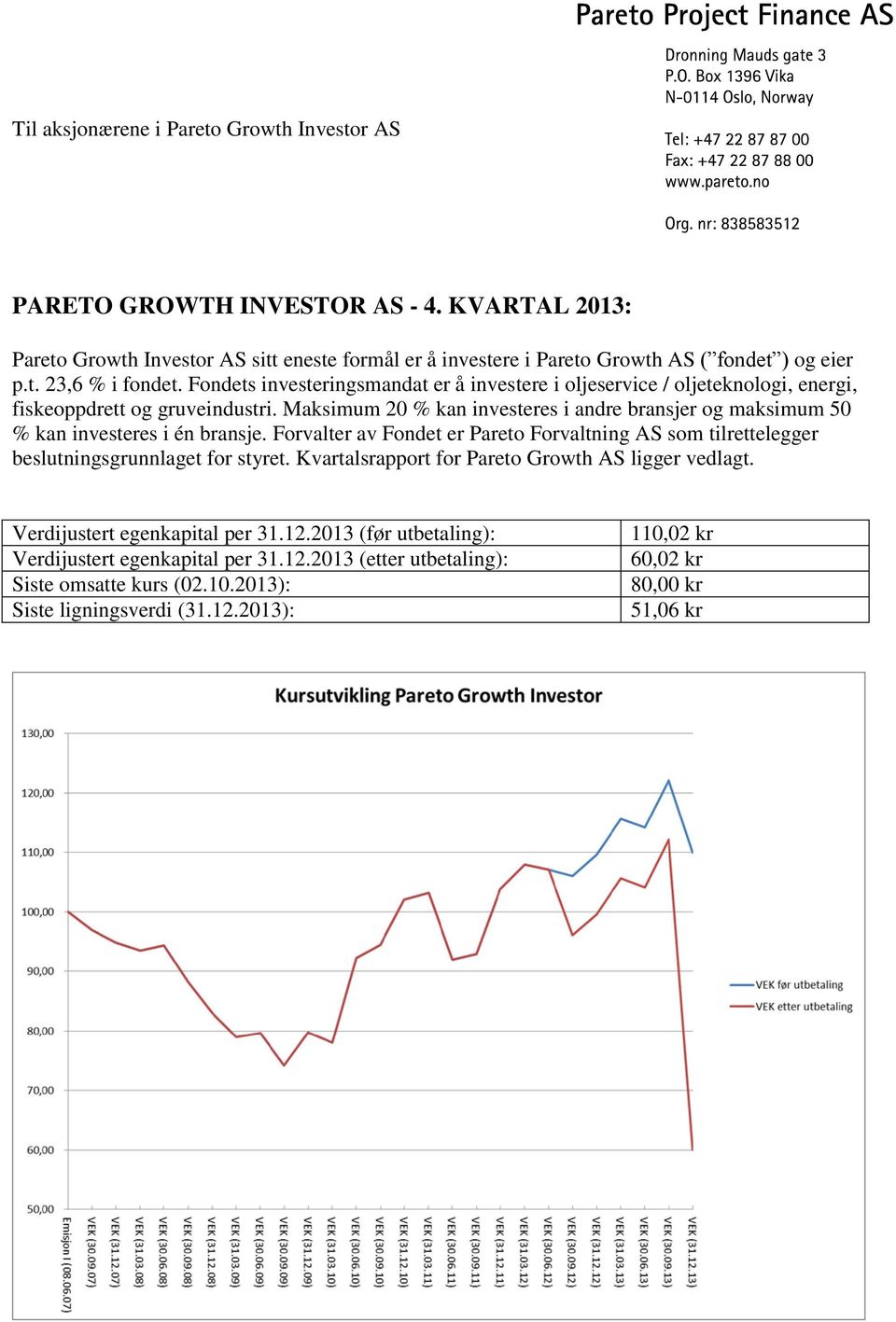 Maksimum 20 % kan investeres i andre bransjer og maksimum 50 % kan investeres i én bransje. Forvalter av Fondet er Pareto Forvaltning AS som tilrettelegger beslutningsgrunnlaget for styret.