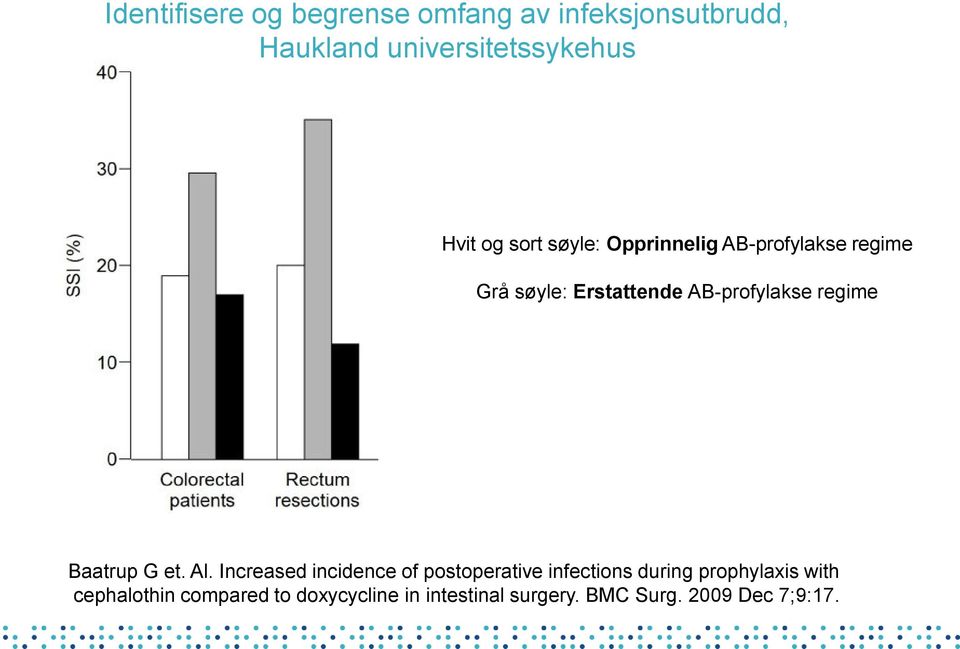 regime Baatrup G et. Al.