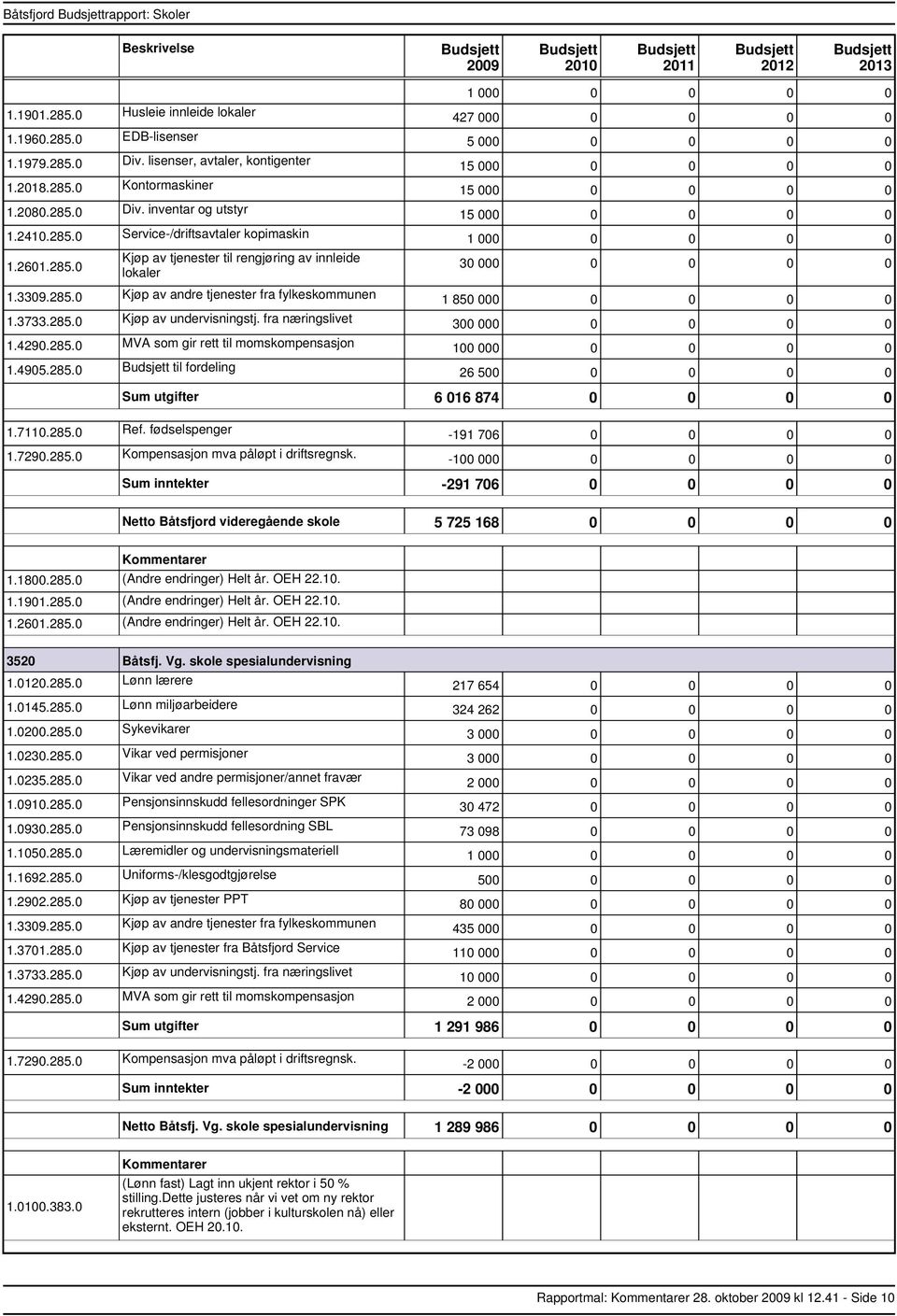 fra næringslivet 1.4290.285.0 MVA som gir rett til momskompensasjon 1.4905.285.0 til fordeling 427 000 0 0 0 0 5 000 0 0 0 0 30 000 0 0 0 0 1 850 000 0 0 0 0 300 000 0 0 0 0 100 000 0 0 0 0 26 500 0 0 0 0 utgifter 6 016 874 0 0 0 0 1.