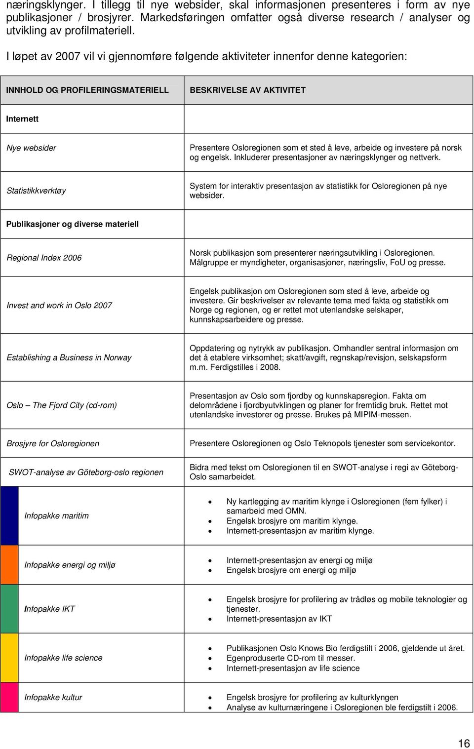 I løpet av 2007 vil vi gjennomføre følgende aktiviteter innenfor denne kategorien: INNHOLD OG PROFILERINGSMATERIELL BESKRIVELSE AV AKTIVITET Internett Nye websider Presentere Osloregionen som et sted