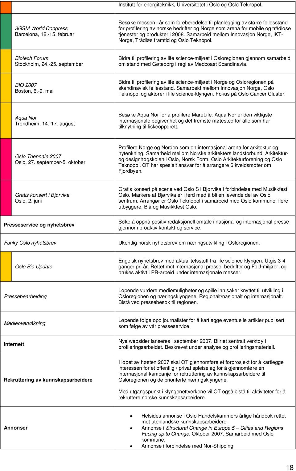 Samarbeid mellom Innovasjon Norge, IKT- Norge, Trådløs framtid og Oslo Teknopol. Biotech Forum Stockholm, 24.-25.