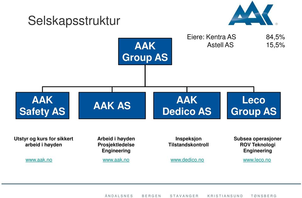 Arbeid i høyden Prosjektledelse Engineering Inspeksjon Tilstandskontroll Subsea