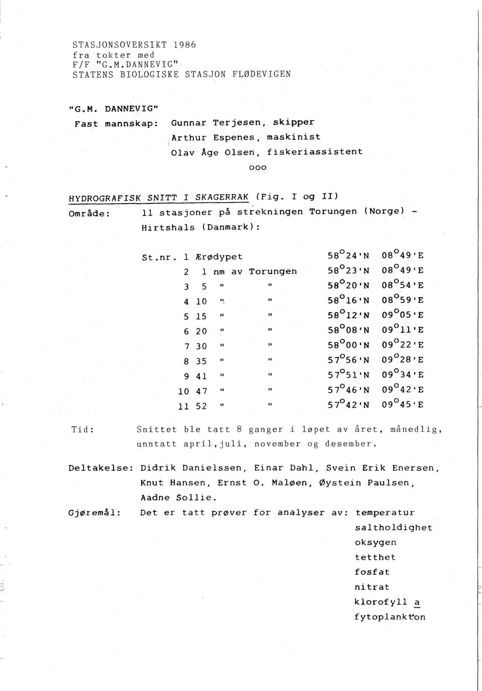 DANNEVIG" Fast mannskap: Gunnar Terjesen, skipper Arthur Espenes, rnaskinist Olav Age Olsen, fiskeriassistent 000 HYDROGRAFPSK SNITT I SKAGERRAK (Fig.