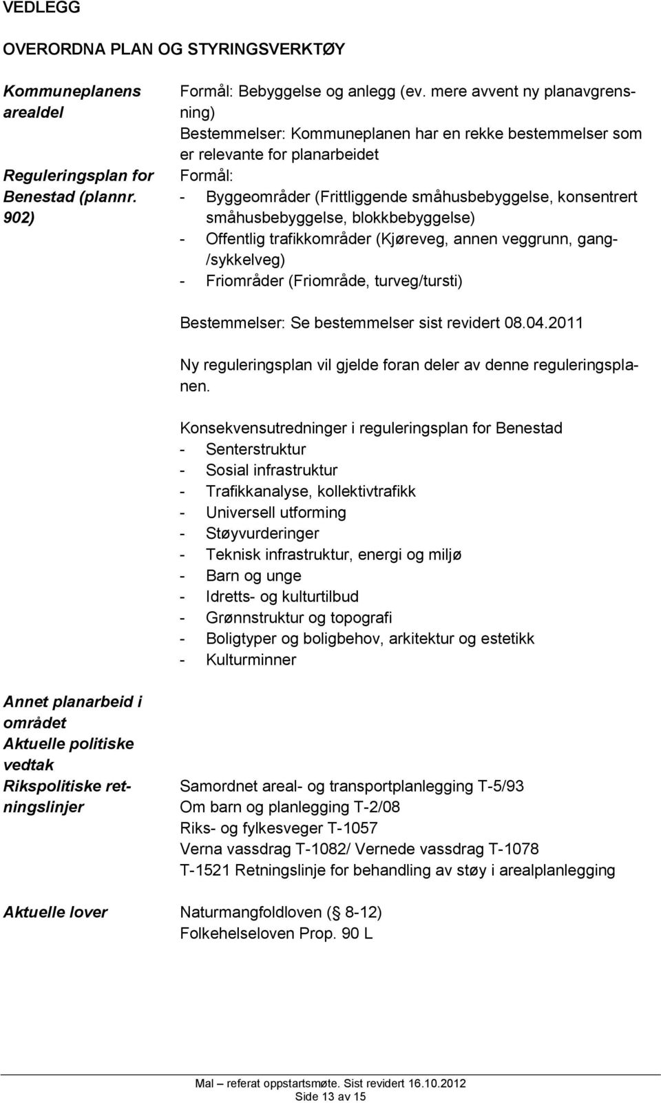 småhusbebyggelse, blokkbebyggelse) - Offentlig trafikkområder (Kjøreveg, annen veggrunn, gang- /sykkelveg) - Friområder (Friområde, turveg/tursti) Bestemmelser: Se bestemmelser sist revidert 08.04.