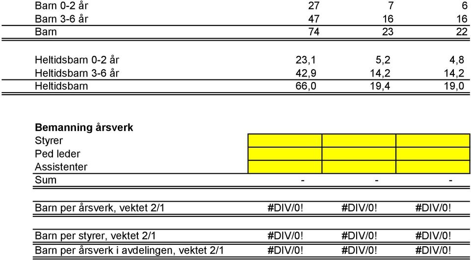 leder Assistenter Sum Barn per årsverk, vektet 2/1 #DIV/0!