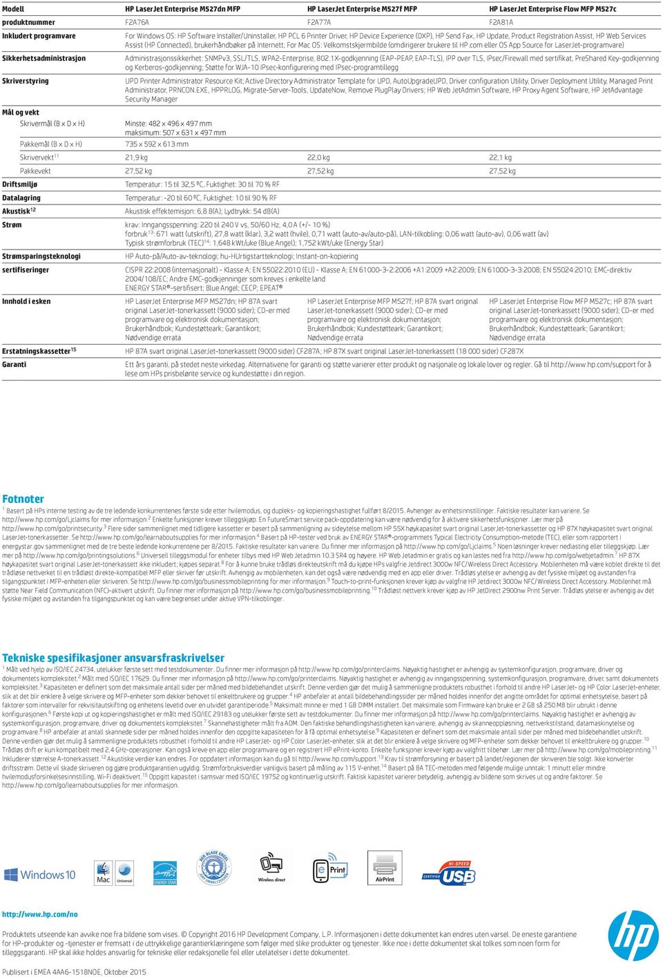 HP Web Services Assist (HP Connected), brukerhåndbøker på Internett; For Mac OS: Velkomstskjermbilde (omdirigerer brukere til HP.