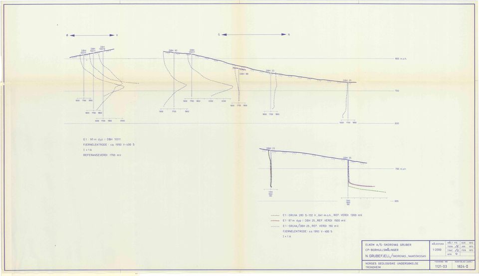 DBH 25 I I I 7 m o h ; 4 4 13 15 15 4 4J T- 13 15 15 6 E 1 GRUVA 28 5-12 V, 641 m.o.h., REF. VERDI 13 mv. E 1 : 87 m dyp i DBH 25, REF. VERDI 15 mv. E 1: GRUVA/DBH 25, REF. VERDI 15 m V.