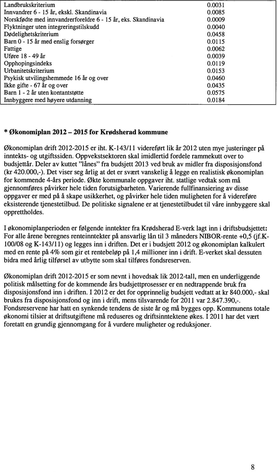 0153 Psykisk utvilingshemmede 16 år og over 0.0460 Ikke gifte - år og over 0.0435 Barn i - år uten kontantstøtte 0.0575 Innbyggere med høyere utdanning 0.