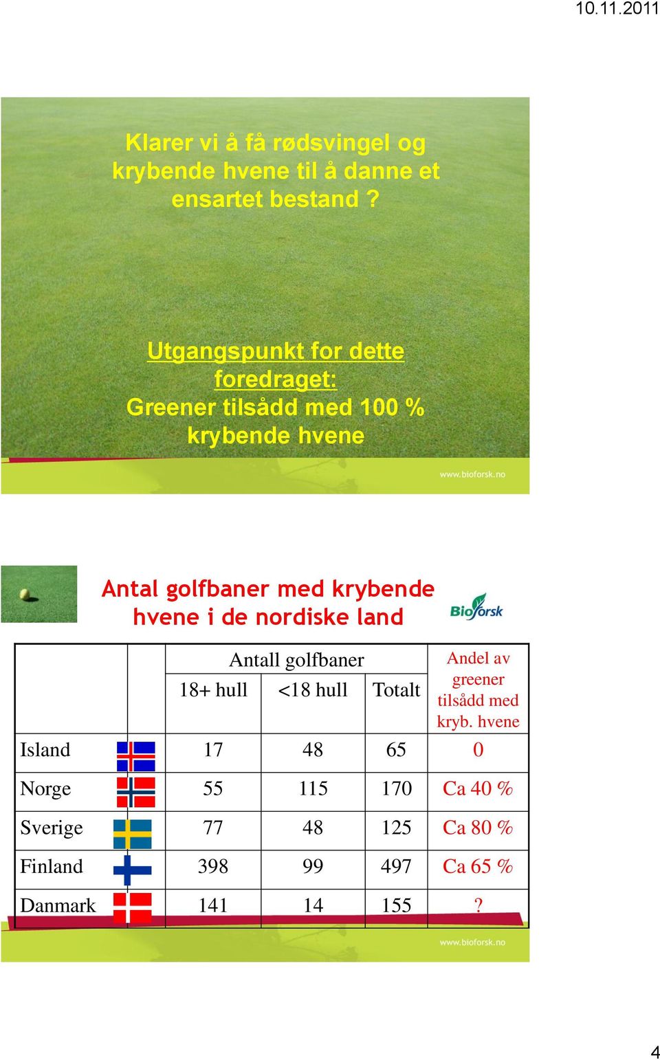 krybende hvene i de nordiske land Antall golfbaner 18+ hull <18 hull Totalt Andel av greener tilsådd