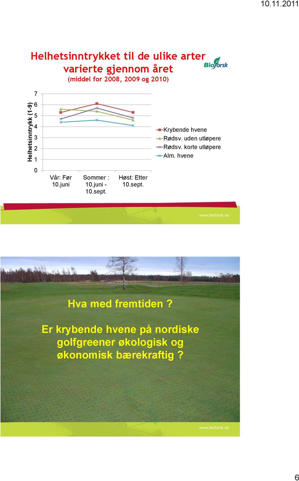 2010) 7 6 5 4 3 2 1 Krybende hvene Rødsv. uden utløpere Rødsv. korte utløpere Alm.