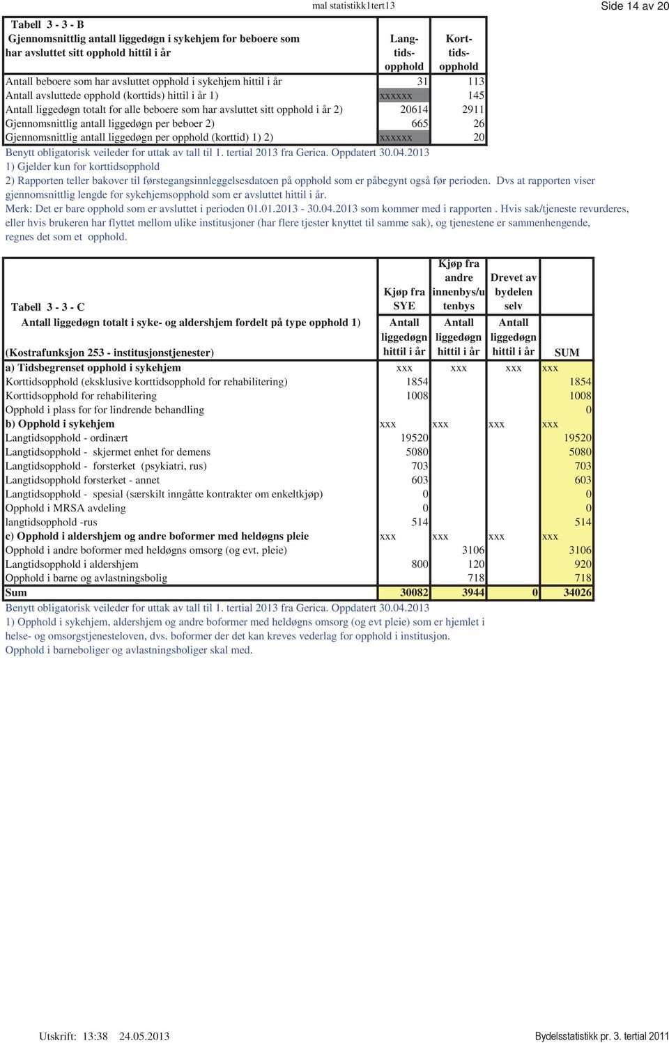 Gjennomsnittlig antall liggedøgn per beboer 2) 665 26 Gjennomsnittlig antall liggedøgn per opphold (korttid) 1) 2) xxxxxx 2 Benytt obligatorisk veileder for uttak av tall til 1.