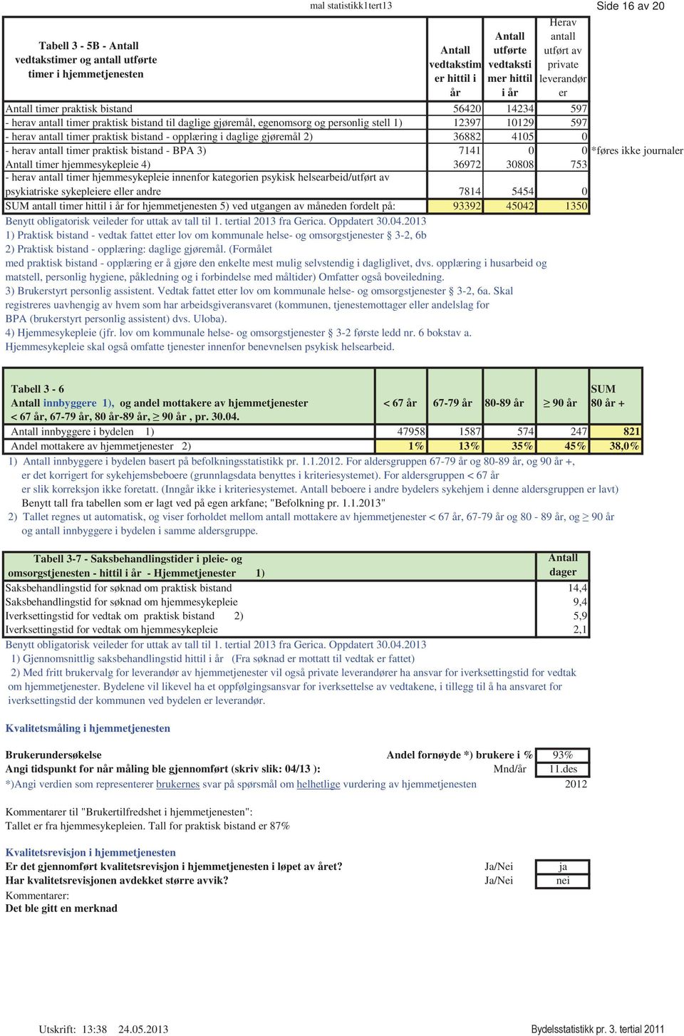 opplæring i daglige gjøremål 2) 36882 415 - herav antall timer praktisk bistand - BPA 3) 7141 *føres ikke journaler timer hjemmesykepleie 4) 36972 388 753 - herav antall timer hjemmesykepleie