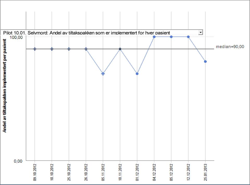 som er implementert for hver