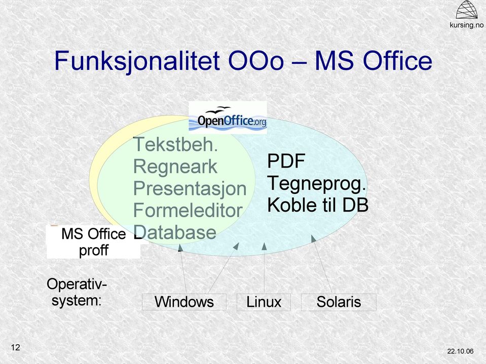 Regneark Presentasjon Formeleditor Database