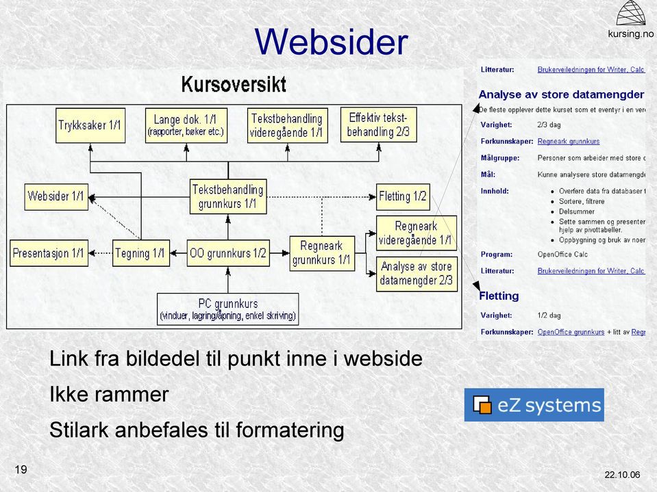 punkt inne i webside Ikke