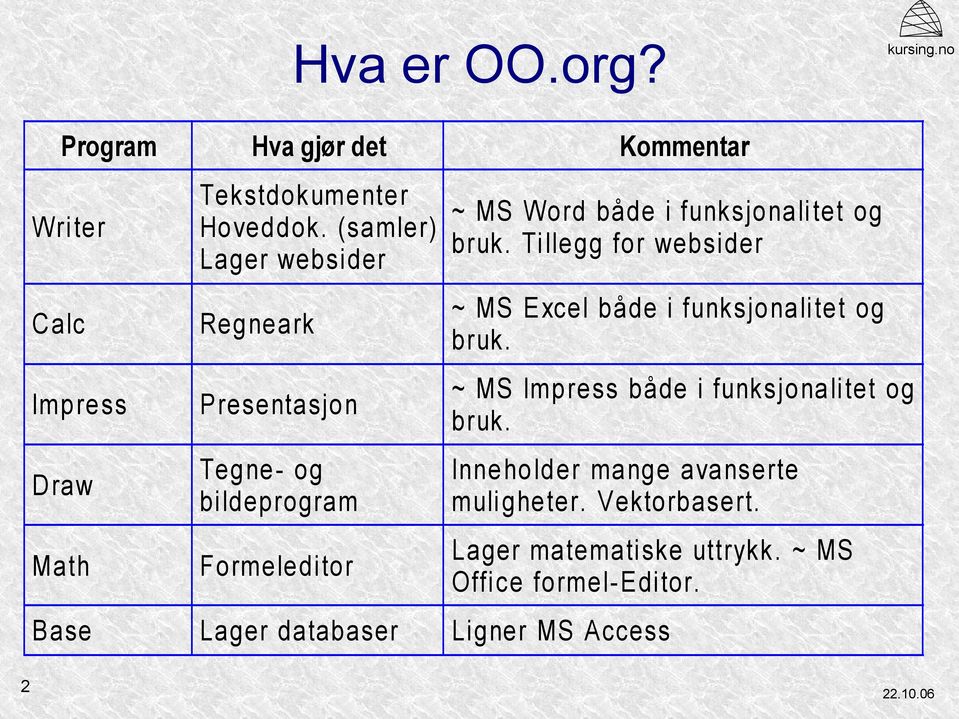 Ti llegg for websider ~ MS Excel både i funksjonali tet og bruk. ~ MS Impress både i funksjonali tet og bruk.