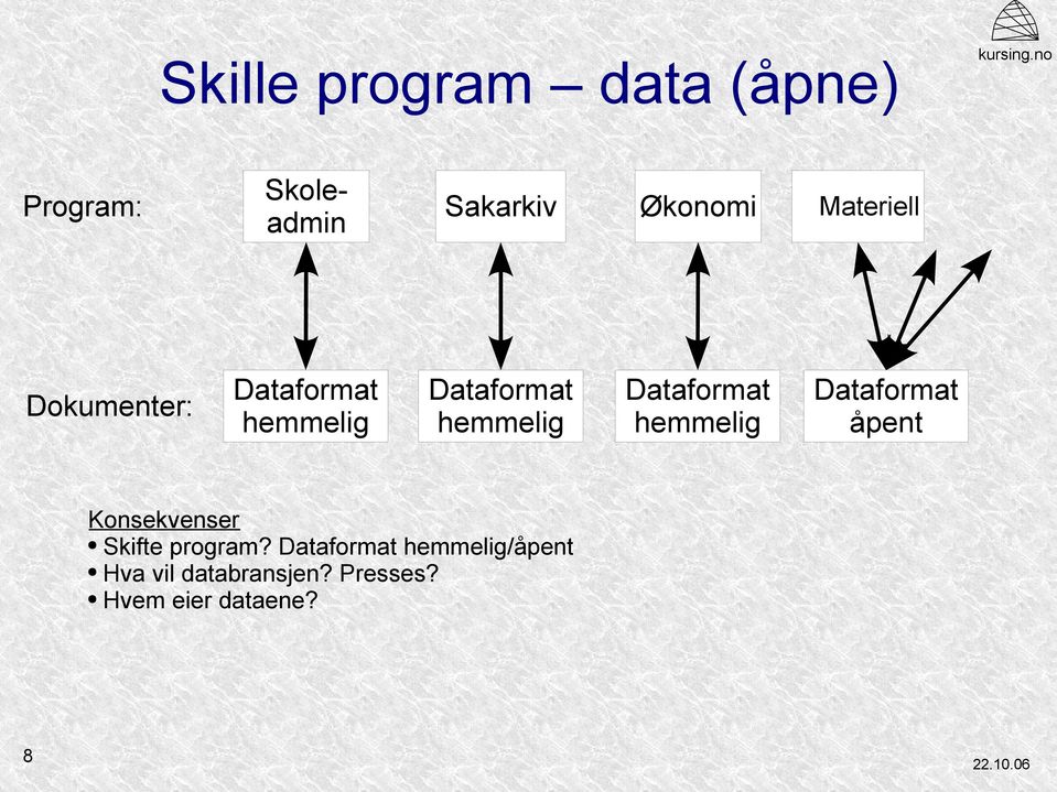 Dataformat hemmelig Dataformat hemmelig Dataformat hemmelig