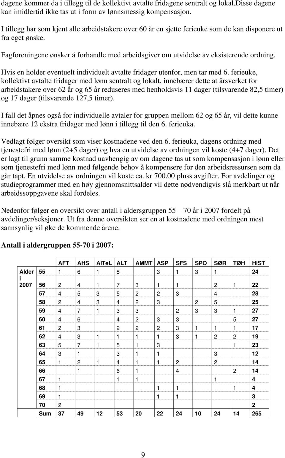 Fagforeningene ønsker å forhandle med arbeidsgiver om utvidelse av eksisterende ordning. Hvis en holder eventuelt individuelt avtalte fridager utenfor, men tar med 6.