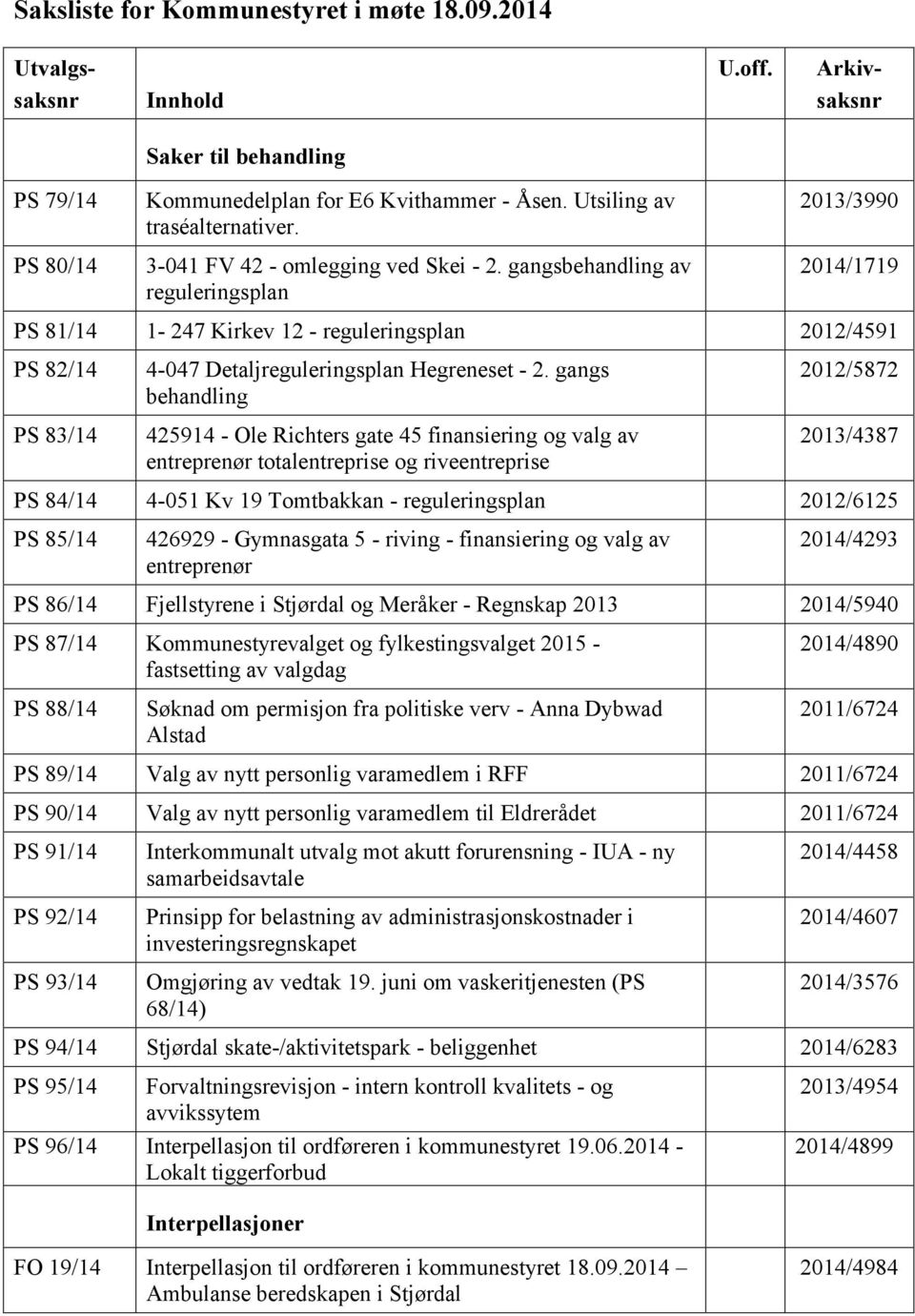 gangsbehandling av reguleringsplan 2014/1719 PS 81/14 1-247 Kirkev 12 - reguleringsplan 2012/4591 PS 82/14 PS 83/14 4-047 Detaljreguleringsplan Hegreneset - 2.