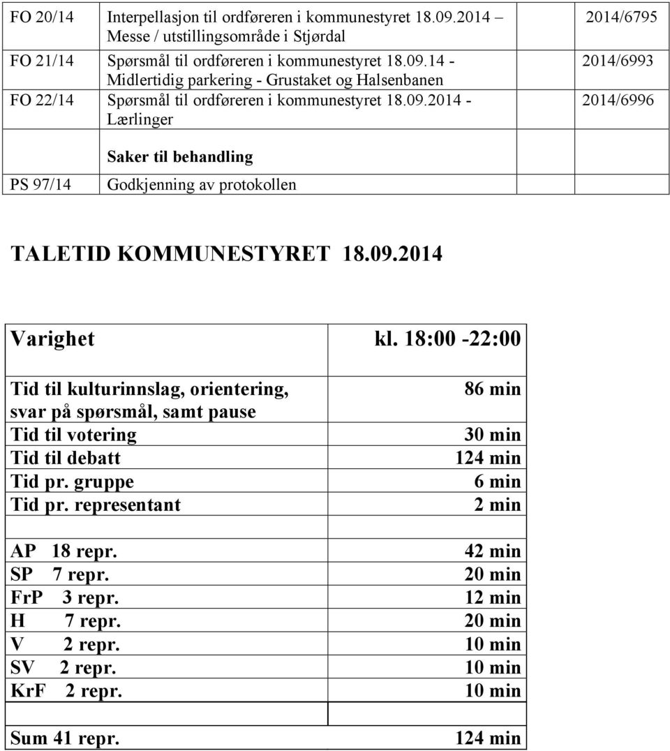 18:00-22:00 Tid til kulturinnslag, orientering, svar på spørsmål, samt pause Tid til votering Tid til debatt Tid pr. gruppe Tid pr.