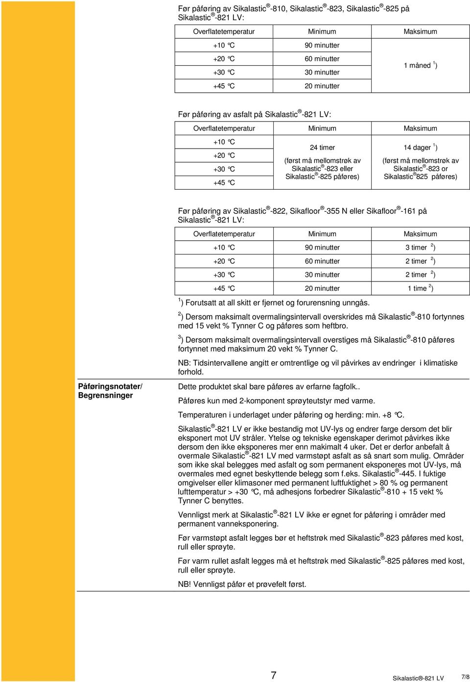 påføres) Før påføring av Sikalastic -822, Sikafloor -355 N eller Sikafloor -161 på Sikalastic -821 LV: +10 C 90 minutter 3 timer 2 ) +20 C 60 minutter 2 timer 2 ) +30 C 30 minutter 2 timer 2 ) +45 C