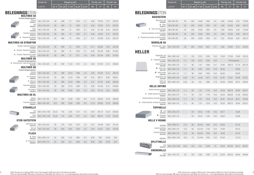 knast 45473752 MULTIMIX 60 tromlet belegningsstein mix 43000243 Fargemix 43000262 Okermix 43004572 44703695 Hel mix 43004583 MULTIMIX 60 XL mix 46608221 46608433 STAVHELLE 43115845 43115853 STOR