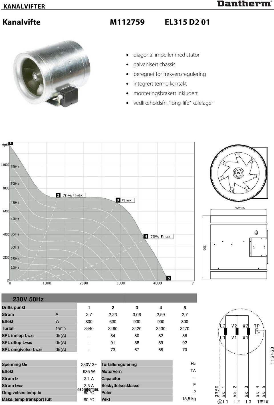 LWA2 db(a) - 73 67 68 70 Spenning Un 230V 3~ Turtallsregulering Hz Effekt 935 W Motorvern TA Strøm In 3,1 A Capacitor - Strøm