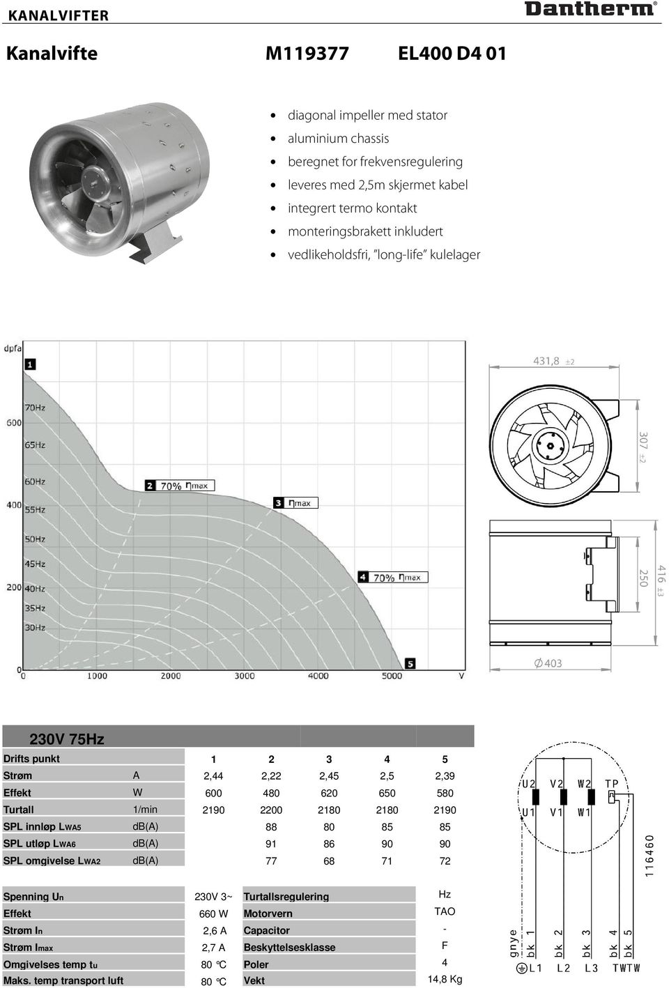 SPL omgivelse LWA2 db(a) 77 68 71 72 Spenning Un 230V 3~ Turtallsregulering Hz Effekt 660 W Motorvern TAO