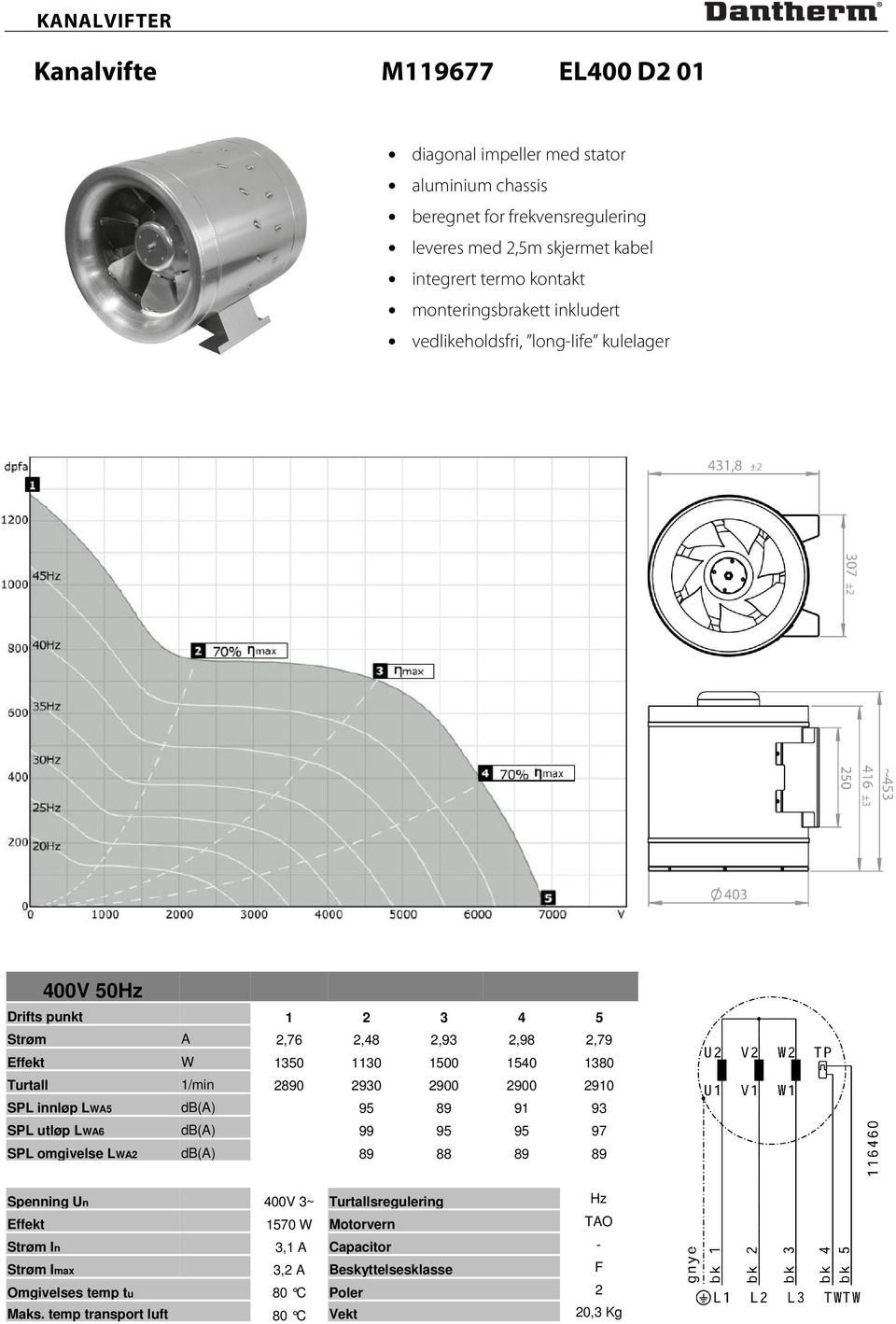 SPL omgivelse LWA2 db(a) 89 88 89 89 Spenning Un 400V 3~ Turtallsregulering Hz Effekt 1570 W Motorvern TAO