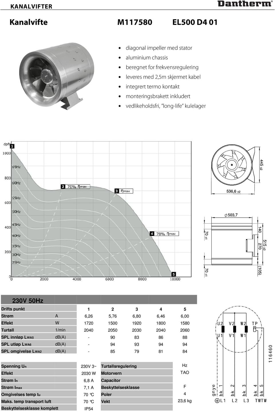 LWA2 db(a) - 85 79 81 84 Spenning Un 230V 3~ Turtallsregulering Hz Effekt 2030 W Motorvern TAO Strøm In 6,8 A