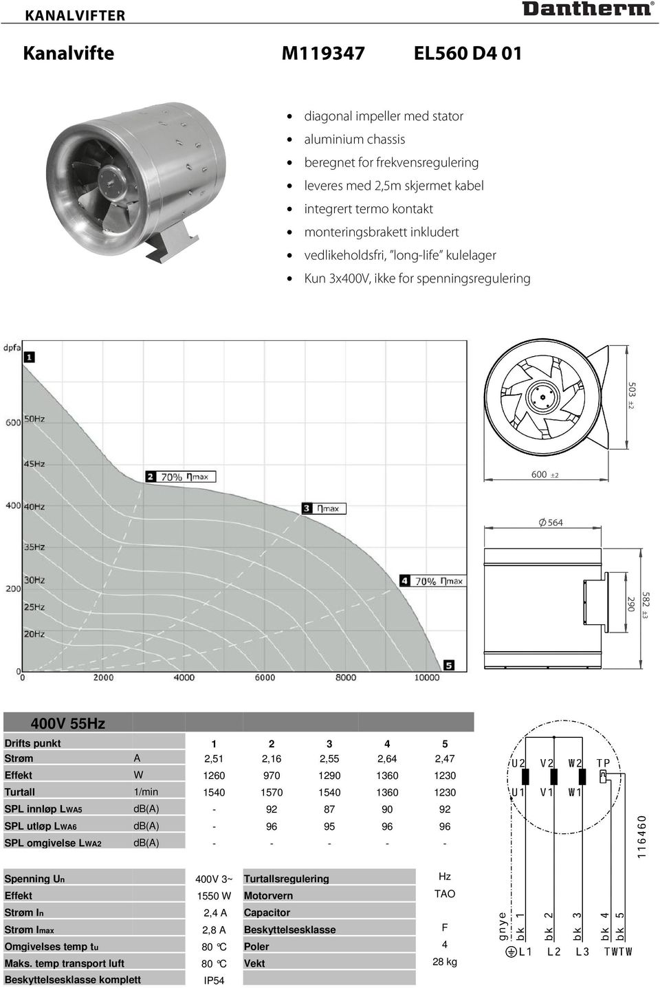 95 96 96 SPL omgivelse LWA2 db(a) - - - - - Spenning Un 400V 3~ Turtallsregulering Hz Effekt 1550 W Motorvern TAO Strøm In 2,4