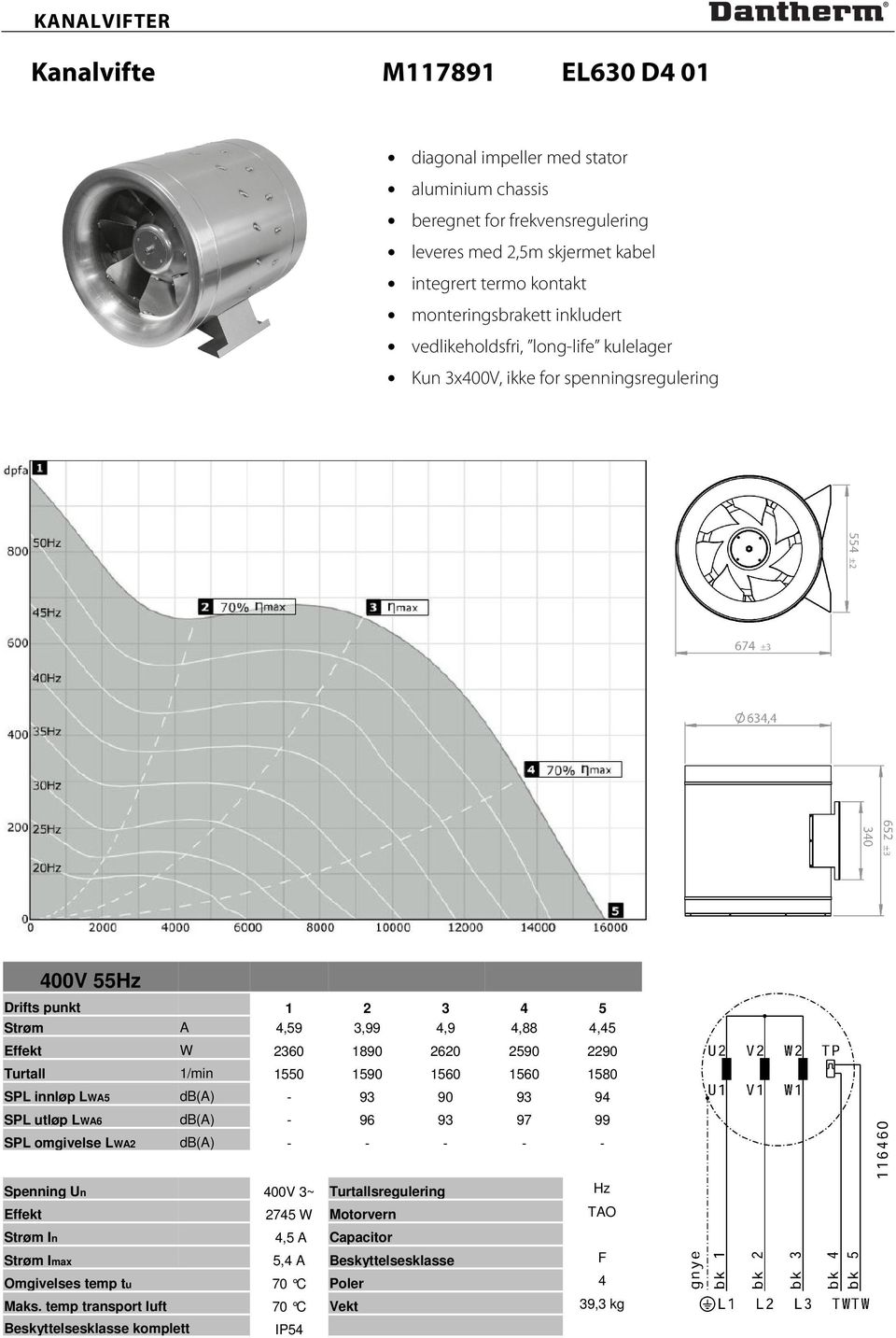 93 97 99 SPL omgivelse LWA2 db(a) - - - - - Spenning Un 400V 3~ Turtallsregulering Hz Effekt 2745 W Motorvern TAO Strøm In 4,5