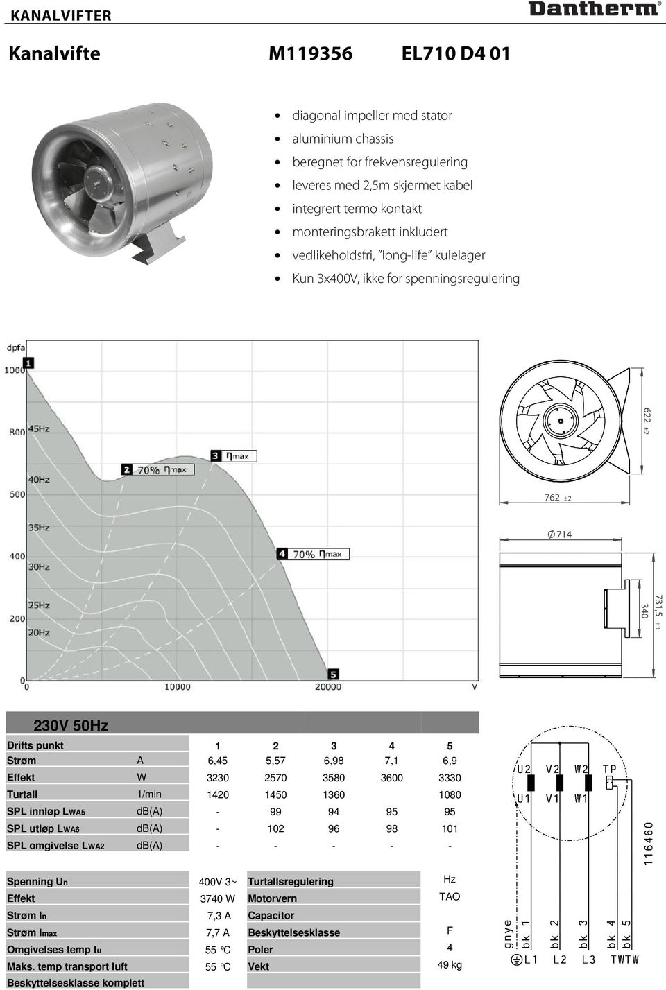 98 101 SPL omgivelse LWA2 db(a) - - - - - Spenning Un 400V 3~ Turtallsregulering Hz Effekt 3740 W Motorvern TAO Strøm In 7,3