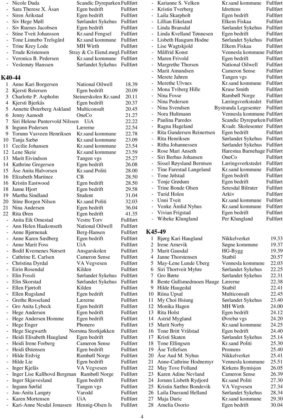sand Fengsel Fullført - Tone Linnebo Trelsgård Kr.sand kommune Fullført - Trine Krey Lode MH Wirth Fullført - Trude Kristensen Stray & Co Eiend.megl. Fullført - Veronica B. Pedersen Kr.