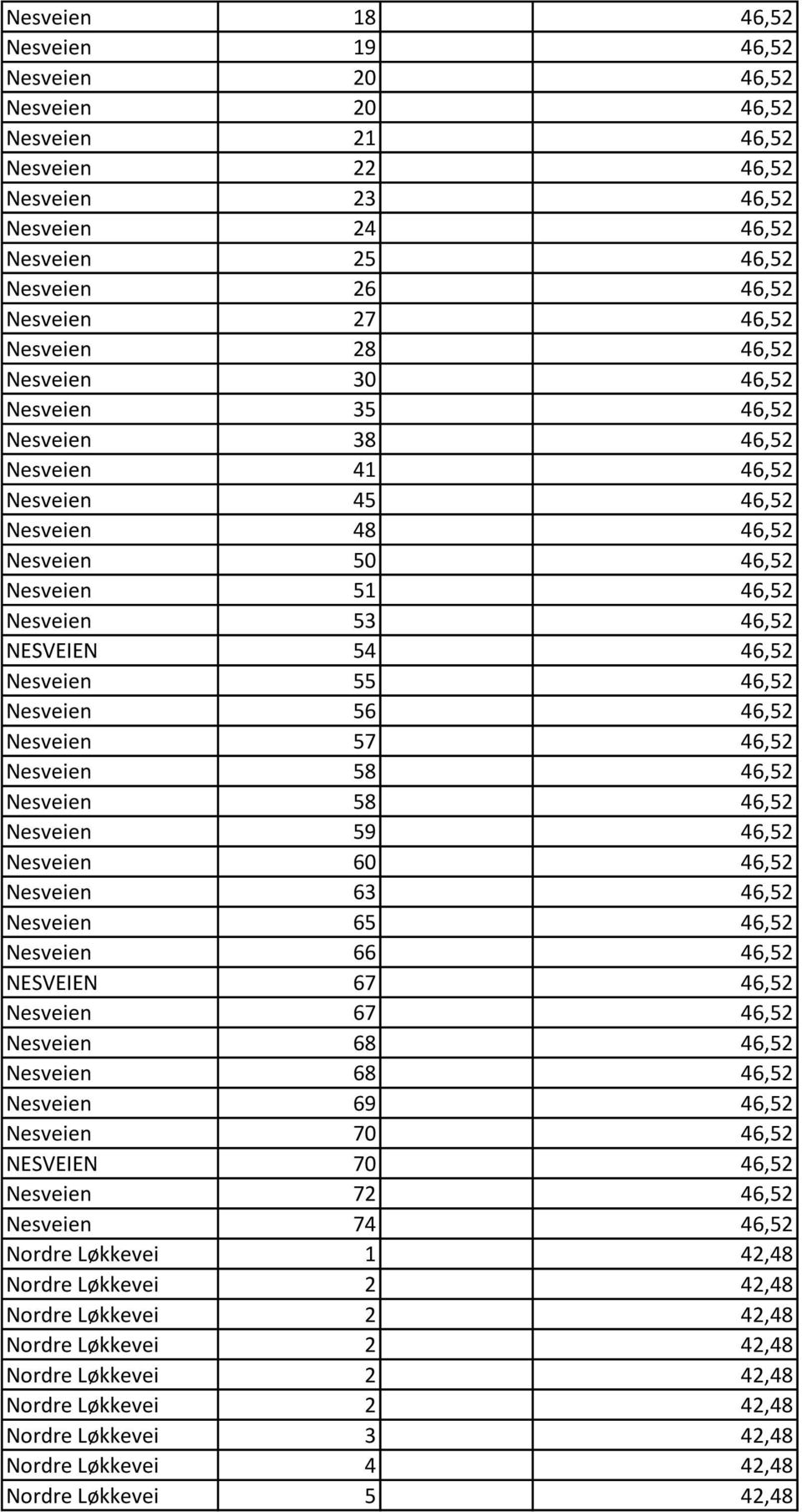 Nesveien 55 46,52 Nesveien 56 46,52 Nesveien 57 46,52 Nesveien 58 46,52 Nesveien 58 46,52 Nesveien 59 46,52 Nesveien 60 46,52 Nesveien 63 46,52 Nesveien 65 46,52 Nesveien 66 46,52 NESVEIEN 67 46,52