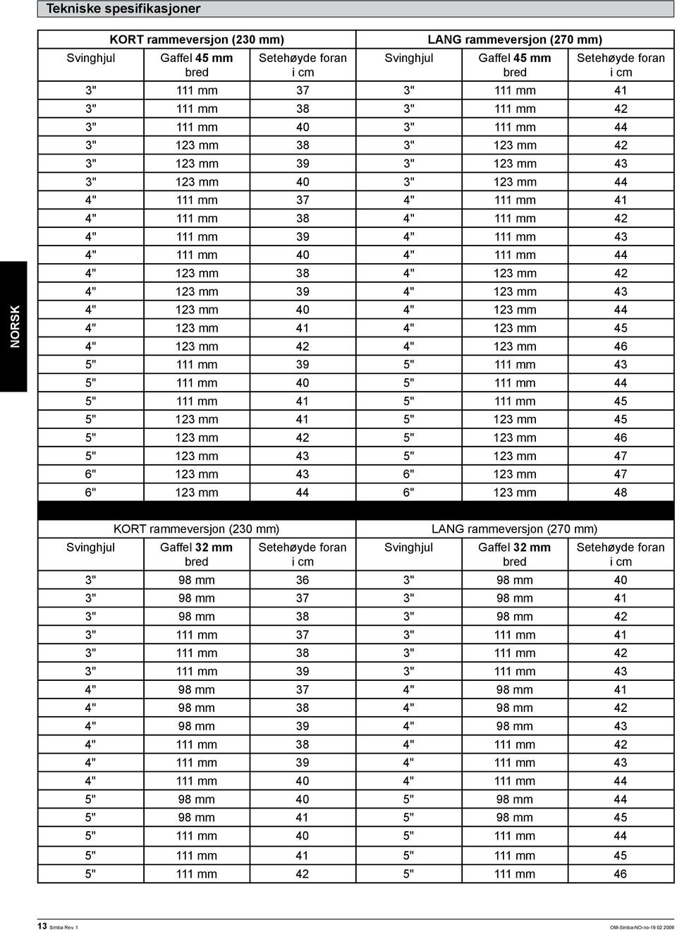 42 4" 23 mm 39 4" 23 mm 43 4" 23 mm 40 4" 23 mm 44 4" 23 mm 4 4" 23 mm 45 4" 23 mm 42 4" 23 mm 46 5" mm 39 5" mm 43 5" mm 40 5" mm 44 5" mm 4 5" mm 45 5" 23 mm 4 5" 23 mm 45 5" 23 mm 42 5" 23 mm 46