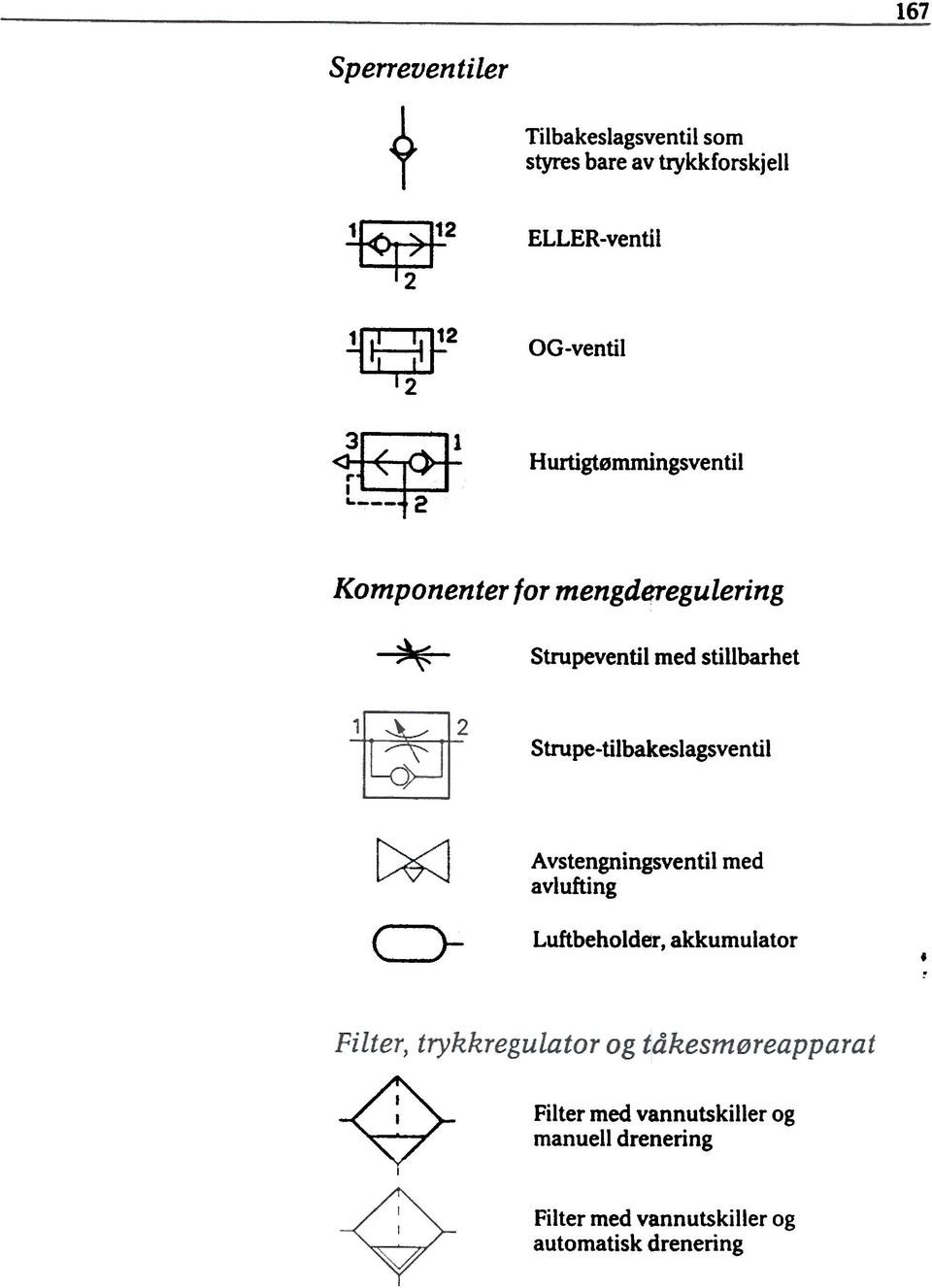 OG-ventil ' 2 Hurtigtømmingsventil Komponenter for mengderegulering -~- Strupeventil med stillbarhet