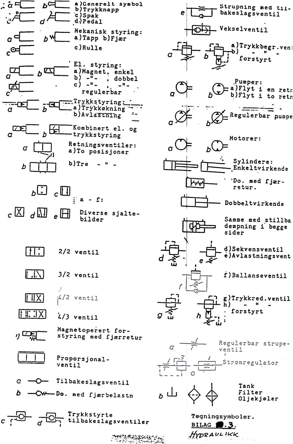 kkøkning t y r i n gl-.. a b b)a l.~ t: v a~ -- nl.ng.:- - GCEj--- U~Kombinert el. og '"-- b CEL-trykkstyring a ~ Retningsventiler: a l-j-j a)to posisjoner ~) b [=]~[J b)tre -"- bcj c[ij a~ --.