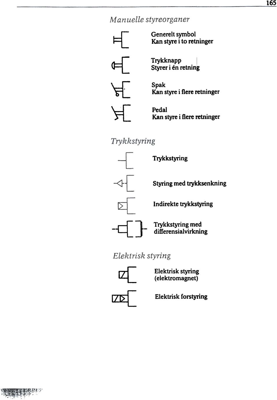 Trykkstyring Styring med trykksenkning Indirekte trykkstyring -c(} Trykkstyring